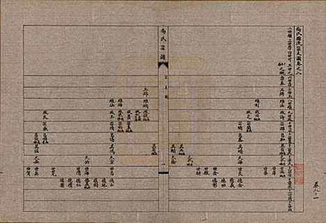 辽宁[尚姓] 尚氏宗谱十一卷末一卷 — 民国二十九年（1940）_八.pdf