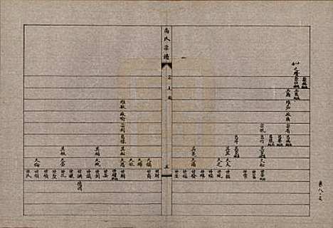 辽宁[尚姓] 尚氏宗谱十一卷末一卷 — 民国二十九年（1940）_八.pdf