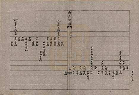 辽宁[尚姓] 尚氏宗谱十一卷末一卷 — 民国二十九年（1940）_十一.pdf