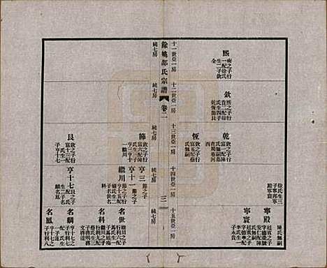 浙江[邵姓] 余姚邵氏宗谱十八卷首一卷贻编七卷 — 民国二十一年（1932）_二.pdf