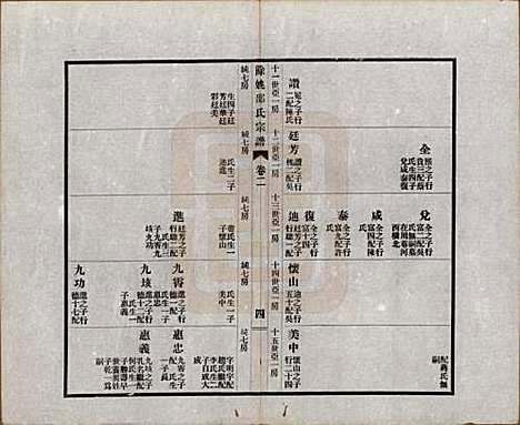 浙江[邵姓] 余姚邵氏宗谱十八卷首一卷贻编七卷 — 民国二十一年（1932）_二.pdf