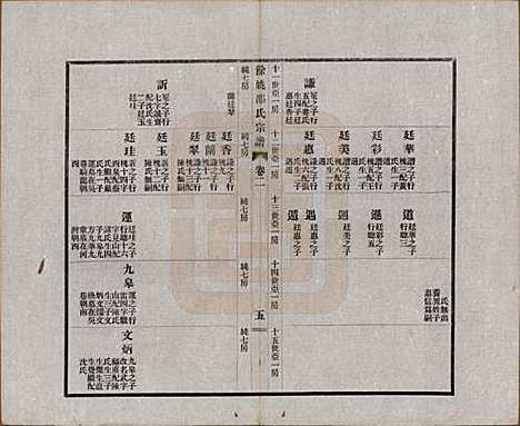 浙江[邵姓] 余姚邵氏宗谱十八卷首一卷贻编七卷 — 民国二十一年（1932）_二.pdf