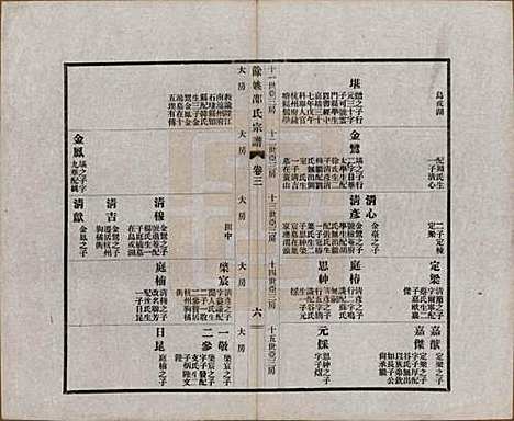 浙江[邵姓] 余姚邵氏宗谱十八卷首一卷贻编七卷 — 民国二十一年（1932）_三.pdf