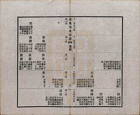 浙江[邵姓] 余姚邵氏宗谱十八卷首一卷贻编七卷 — 民国二十一年（1932）_四.pdf