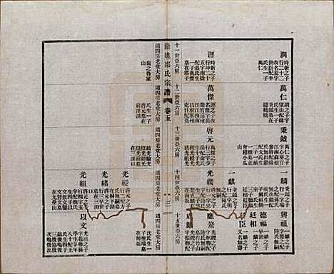 浙江[邵姓] 余姚邵氏宗谱十八卷首一卷贻编七卷 — 民国二十一年（1932）_五.pdf