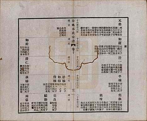 浙江[邵姓] 余姚邵氏宗谱十八卷首一卷贻编七卷 — 民国二十一年（1932）_十.pdf