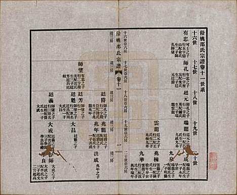 浙江[邵姓] 余姚邵氏宗谱十八卷首一卷贻编七卷 — 民国二十一年（1932）_十一.pdf