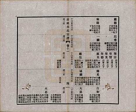 浙江[邵姓] 余姚邵氏宗谱十八卷首一卷贻编七卷 — 民国二十一年（1932）_十一.pdf