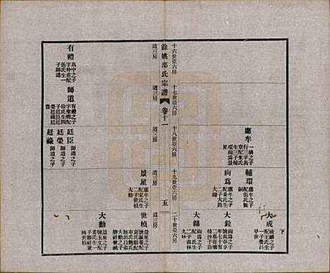 浙江[邵姓] 余姚邵氏宗谱十八卷首一卷贻编七卷 — 民国二十一年（1932）_十一.pdf