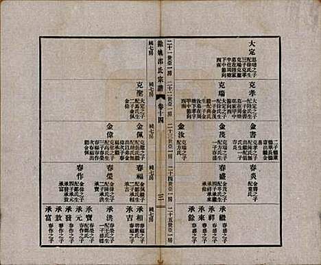 浙江[邵姓] 余姚邵氏宗谱十八卷首一卷贻编七卷 — 民国二十一年（1932）_十四.pdf