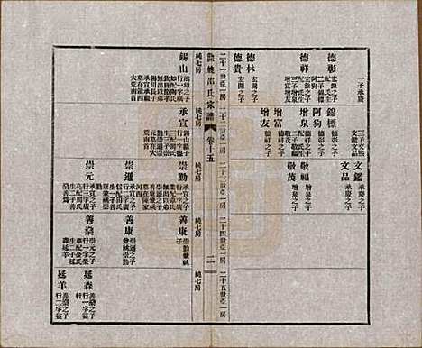 浙江[邵姓] 余姚邵氏宗谱十八卷首一卷贻编七卷 — 民国二十一年（1932）_十五.pdf