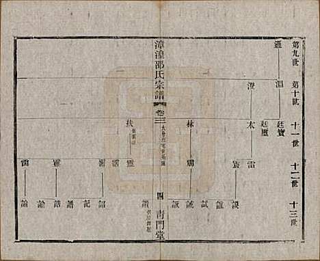 中国[邵姓] 漳湟邵氏宗谱二十卷 — 民国三十年（1941）_三.pdf