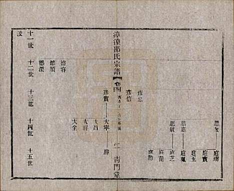 中国[邵姓] 漳湟邵氏宗谱二十卷 — 民国三十年（1941）_四.pdf