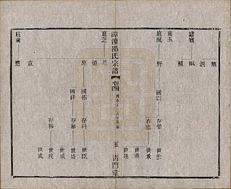 中国[邵姓] 漳湟邵氏宗谱二十卷 — 民国三十年（1941）_四.pdf