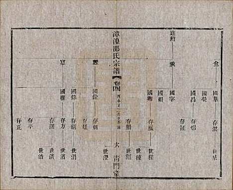 中国[邵姓] 漳湟邵氏宗谱二十卷 — 民国三十年（1941）_四.pdf