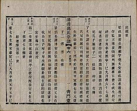 中国[邵姓] 漳湟邵氏宗谱二十卷 — 民国三十年（1941）_六.pdf