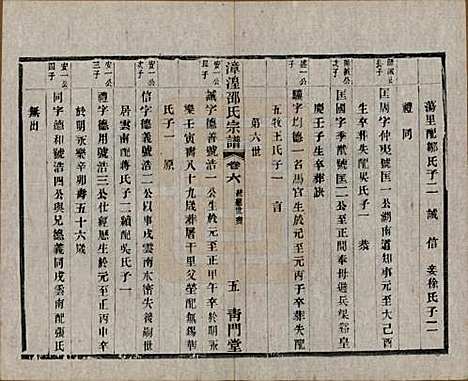 中国[邵姓] 漳湟邵氏宗谱二十卷 — 民国三十年（1941）_六.pdf