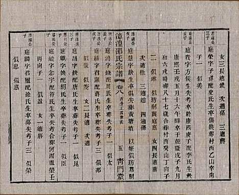 中国[邵姓] 漳湟邵氏宗谱二十卷 — 民国三十年（1941）_八.pdf