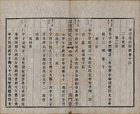 中国[邵姓] 漳湟邵氏宗谱二十卷 — 民国三十年（1941）_十三.pdf