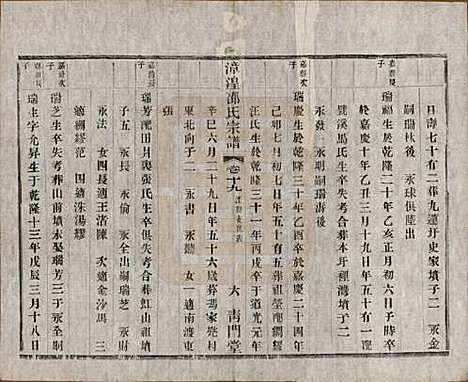 中国[邵姓] 漳湟邵氏宗谱二十卷 — 民国三十年（1941）_十九.pdf