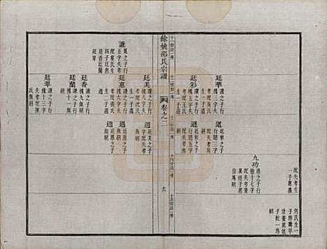 浙江[邵姓] 余姚邵氏宗谱十六卷首一卷贻编七卷 — 清光绪十四年（1888）_二.pdf