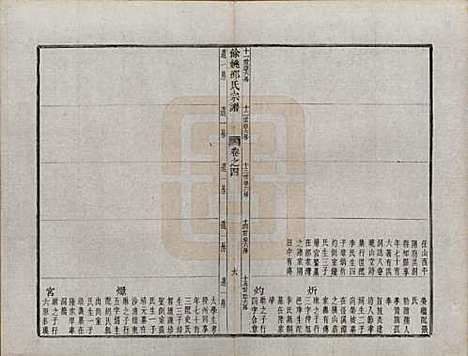 浙江[邵姓] 余姚邵氏宗谱十六卷首一卷贻编七卷 — 清光绪十四年（1888）_四.pdf