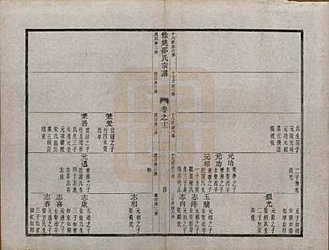 浙江[邵姓] 余姚邵氏宗谱十六卷首一卷贻编七卷 — 清光绪十四年（1888）_十二.pdf