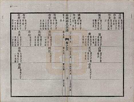 浙江[邵姓] 余姚邵氏宗谱十六卷首一卷贻编七卷 — 清光绪十四年（1888）_十三.pdf