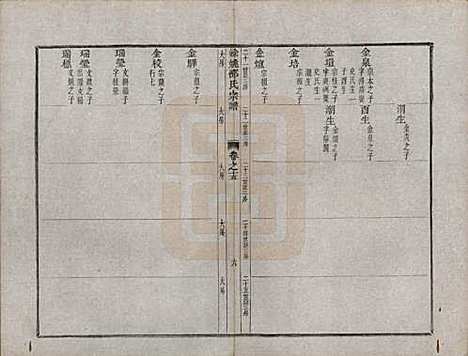 浙江[邵姓] 余姚邵氏宗谱十六卷首一卷贻编七卷 — 清光绪十四年（1888）_十五.pdf