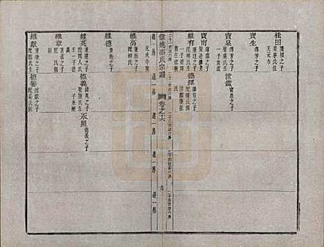 浙江[邵姓] 余姚邵氏宗谱十六卷首一卷贻编七卷 — 清光绪十四年（1888）_十六.pdf