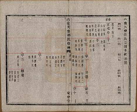 浙江[邵姓] 山阴天乐邵氏宗谱□□卷 — 清同治五年（1866）_二.pdf