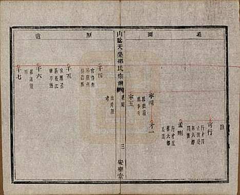 浙江[邵姓] 山阴天乐邵氏宗谱□□卷 — 清同治五年（1866）_二.pdf