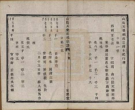 浙江[邵姓] 山阴天乐邵氏宗谱□□卷 — 清同治五年（1866）_三.pdf