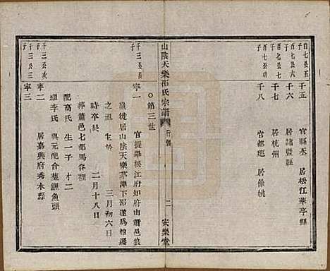 浙江[邵姓] 山阴天乐邵氏宗谱□□卷 — 清同治五年（1866）_三.pdf