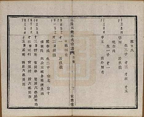 浙江[邵姓] 山阴天乐邵氏宗谱□□卷 — 清同治五年（1866）_三.pdf