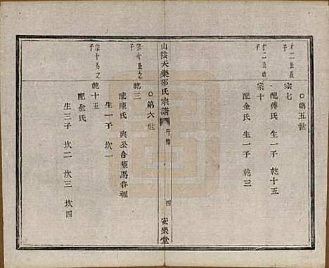 浙江[邵姓] 山阴天乐邵氏宗谱□□卷 — 清同治五年（1866）_三.pdf