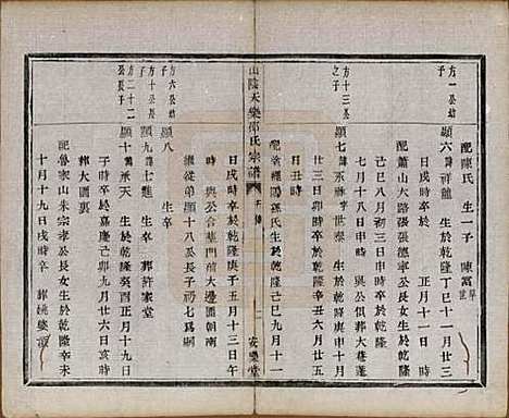 浙江[邵姓] 山阴天乐邵氏宗谱□□卷 — 清同治五年（1866）_四.pdf