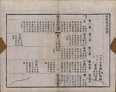 江苏[沈姓] 梁溪沈氏宗谱三十四卷首一卷 — 民国八年（1919）_六.pdf