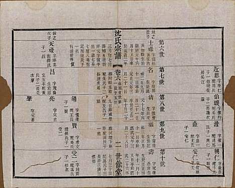 江苏[沈姓] 梁溪沈氏宗谱三十四卷首一卷 — 民国八年（1919）_六.pdf