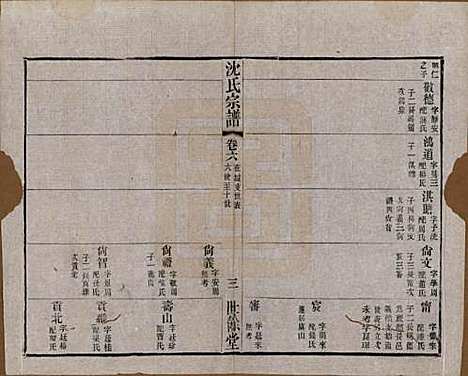 江苏[沈姓] 梁溪沈氏宗谱三十四卷首一卷 — 民国八年（1919）_六.pdf