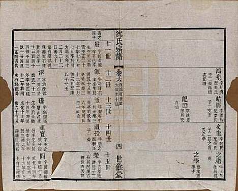 江苏[沈姓] 梁溪沈氏宗谱三十四卷首一卷 — 民国八年（1919）_六.pdf