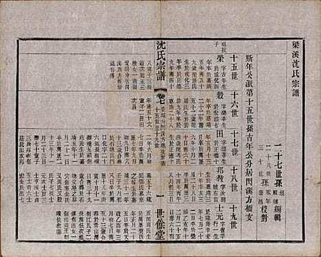 江苏[沈姓] 梁溪沈氏宗谱三十四卷首一卷 — 民国八年（1919）_七.pdf