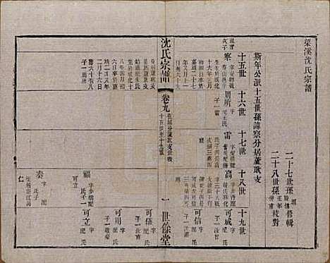 江苏[沈姓] 梁溪沈氏宗谱三十四卷首一卷 — 民国八年（1919）_九.pdf