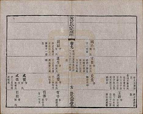 江苏[沈姓] 梁溪沈氏宗谱三十四卷首一卷 — 民国八年（1919）_九.pdf