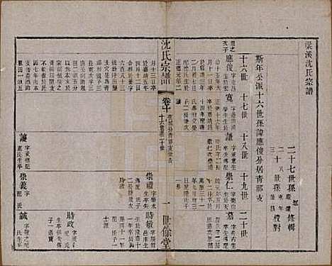 江苏[沈姓] 梁溪沈氏宗谱三十四卷首一卷 — 民国八年（1919）_十.pdf