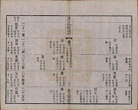 江苏[沈姓] 梁溪沈氏宗谱三十四卷首一卷 — 民国八年（1919）_十.pdf