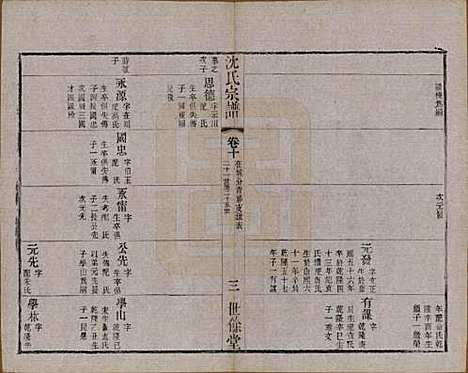 江苏[沈姓] 梁溪沈氏宗谱三十四卷首一卷 — 民国八年（1919）_十.pdf