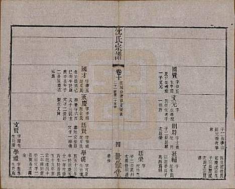 江苏[沈姓] 梁溪沈氏宗谱三十四卷首一卷 — 民国八年（1919）_十.pdf