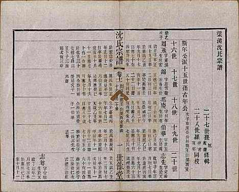 江苏[沈姓] 梁溪沈氏宗谱三十四卷首一卷 — 民国八年（1919）_十一.pdf