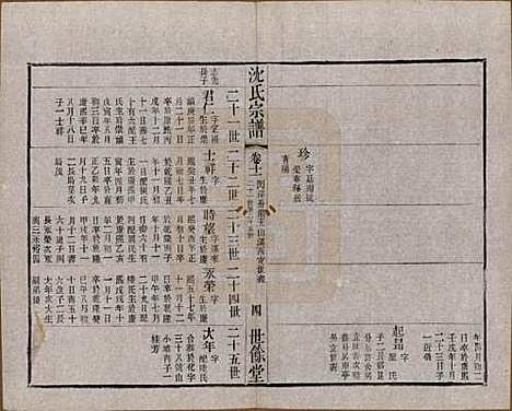 江苏[沈姓] 梁溪沈氏宗谱三十四卷首一卷 — 民国八年（1919）_十一.pdf